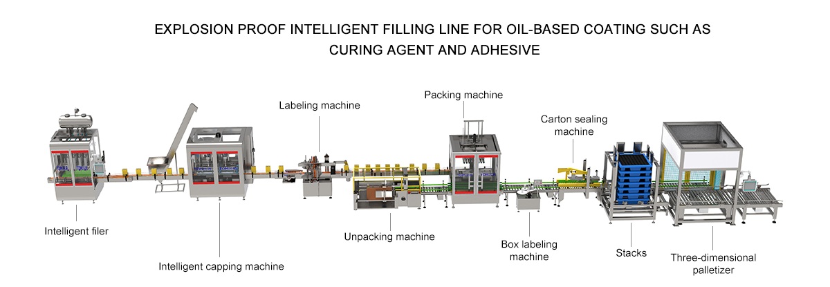 Filling equipment